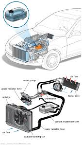 See P0C9E repair manual